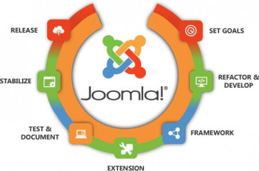 Joomla Web Development